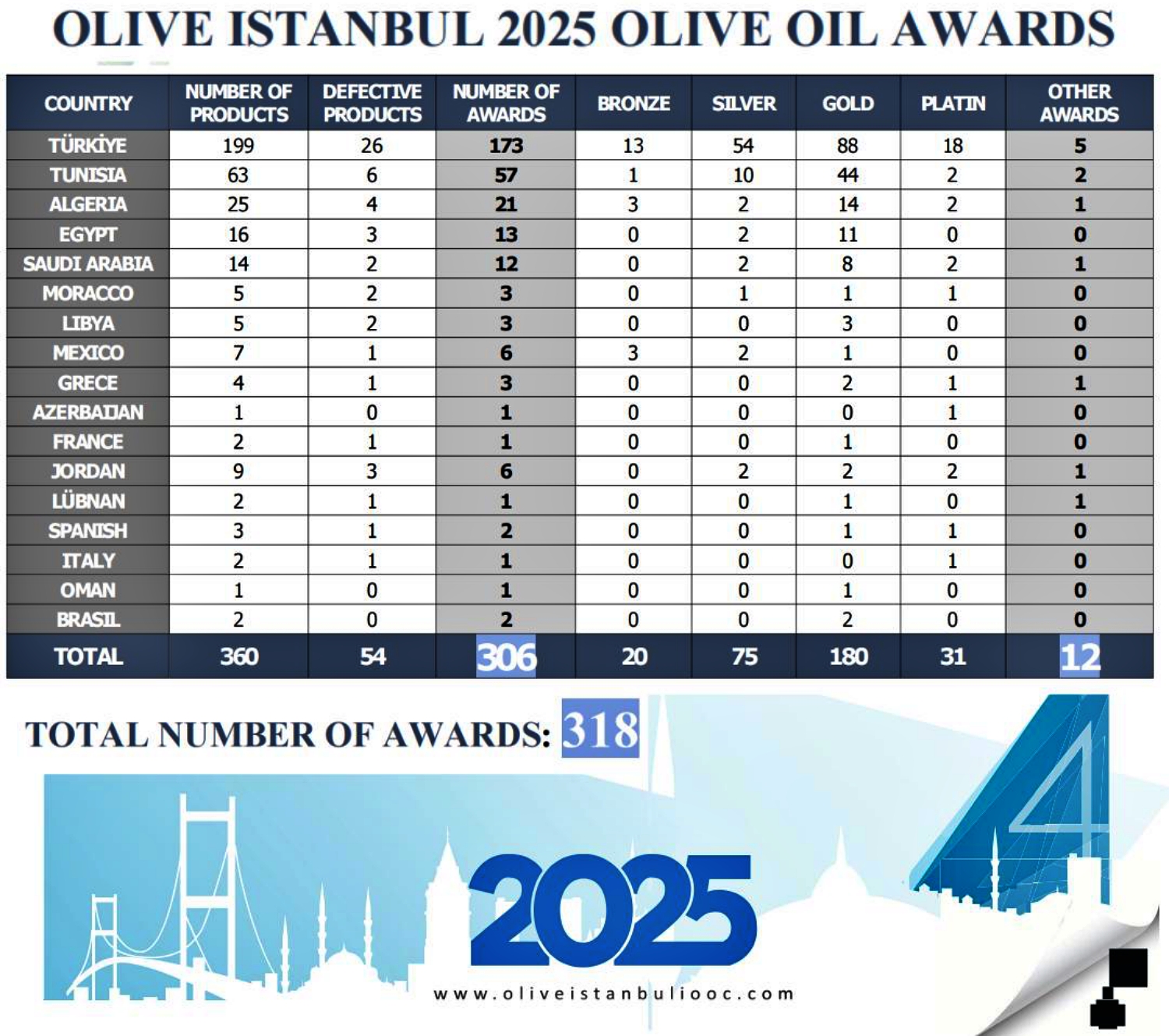 OLIVE OIL